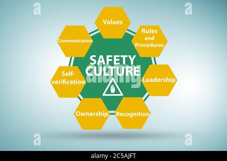 Safety culture concept with the key elements Stock Photo