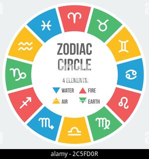 Zodiac signs in circle in flat style. Set of colorful icons. Vector illustration. Stock Vector
