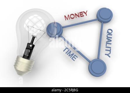 3d render of time money quality concept isolated on white Stock Photo ...