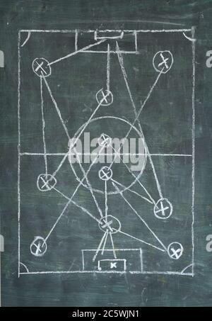 soccer or football tactics diagram, free copy space Stock Photo