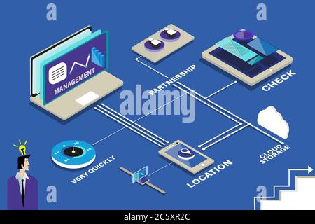 Isometric technological device drawing. Working together and in coordination with laptop, tablet, digital wristwatch and mobile devices: business. Stock Vector