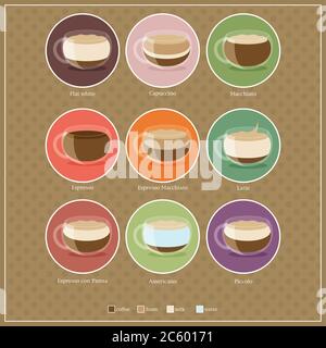 Coffee Type Recipe. Vector illustration Stock Vector