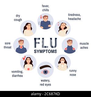 Cold and flu symptoms. Medical flat infographic icons set. Cartoon sick persons man, woman. Fever, cough, runny nose, sore throat. Medicine health saf Stock Vector