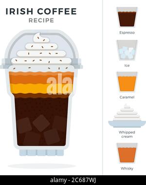 Latte ice coffee recipe in disposable plastic cup Vector Image