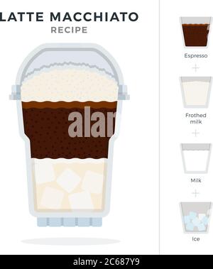 https://l450v.alamy.com/450v/2c687y9/latte-macchiato-ice-coffee-recipe-in-plastic-cocktail-glass-with-dome-lid-vector-flat-isolated-2c687y9.jpg