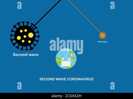 Concept of second wave coronavirus outbreak. Illustration of globe hit by swinging of coronavirus pendulum. Vector illustration. Stock Vector
