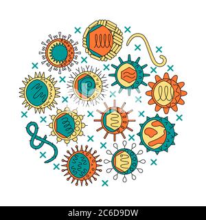 Human virus types round concept banner in line style. Microbiology poster with infection cells symbols collection. Vector illustration. Stock Vector