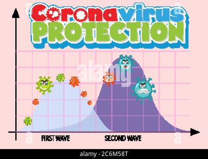 Coronavirus protection sign with second wave graph illustration Stock Vector