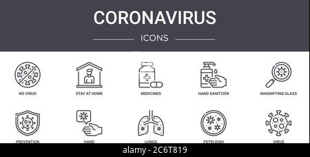 coronavirus concept line icons set. contains icons usable for web, logo, ui/ux such as stay at home, hand sanitizer, prevention, lungs, petri dish, vi Stock Vector