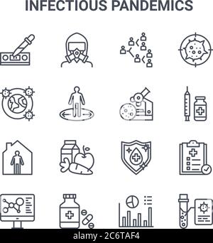 set of 16 infectious pandemics concept vector line icons. 64x64 thin stroke icons such as protection mask, pandemic, vaccine, antiseptic, medicine, te Stock Vector