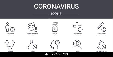 coronavirus concept line icons set. contains icons usable for web, logo, ui/ux such as thermometer, medication, human, head, find, stomachache, labora Stock Vector