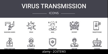 virus transmission concept line icons set. contains icons usable for web, logo, ui/ux such as virus, patient, hand sanitizer, protection, doctor, cook Stock Vector