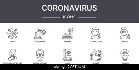coronavirus concept line icons set. contains icons usable for web, logo, ui/ux such as microscope, temperature, difficulty breathing, book, gloves, lo Stock Vector
