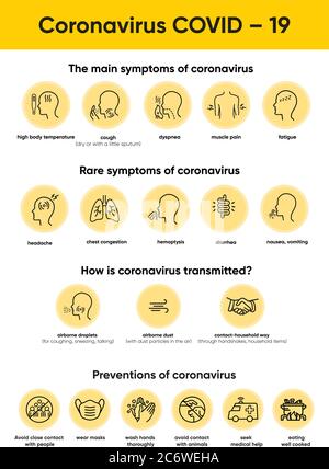 Coronavirus disease infographics isolated set with icons. Symptoms, transmit ways, protection tips, preventions of coronavirus.  Global influenza Stock Vector
