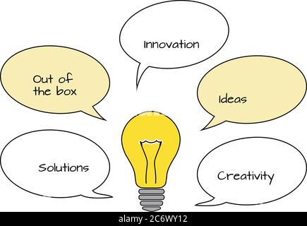 flat light bulb with speech bubbles and text creativity, solution, ideas, innovation and out of the box in simple black white and yellow vector Stock Vector