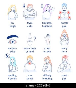 Coronavirus disease Covid-19, 2019-ncov symptoms Outline infographics simple pack on white. Thin line icons set. Dry cough, fever, chills tiredness di Stock Vector