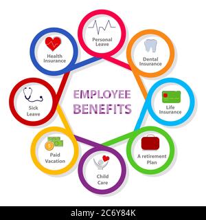 Employee benefits personal leave insurance life insurance a retirement plan child care paid vacation sick leave health insurance in diagram with color Stock Vector