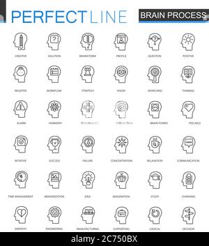 Imagination and mind powe thin line web icons set. Brain mind process power outline stroke icons design isolated Stock Vector