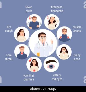 Flu virus symptoms set. Circle icons pack on blue. Sick persons man, woman with fever, cough, doctor and patients portraits. Health safety, grippe, co Stock Vector