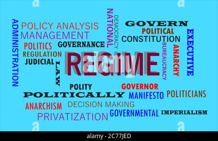 Regime a political terminology presented with politics word cloud vector abstract. Stock Vector