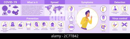 Horizontal frames with coronavirus, covid 19 inform infographic banner flat vector illustration. Compact presentation everybody to know ways to protect health, prevent mortal disease. Web template. Stock Vector