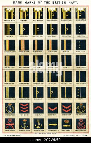 Chart depicting “The Rank Marks of the British Navy”, published in ‘Boy’s Own Paper’ in 1883 Stock Photo