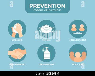 Coronavirus prevention infographic, virus protection concept. Coronavirus safety measures. wear mask, wash hands, social distance, Coronavirus Rules Stock Vector