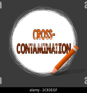 Writing note showing Cross Contamination. Business concept for Unintentional transmission of bacteria from one substance to another Scribbling of circ Stock Photo