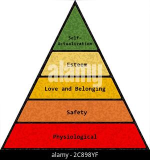 Maslow's hierarchy or maslow pyramid of needs in Spanish language Stock ...