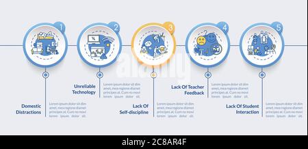 Distance learning disadvantages vector infographic template. Elearning presentation design elements. Data visualization with 5 steps. Process timeline Stock Vector