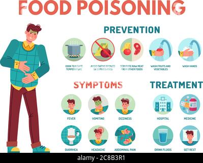 Food poisoning symptoms. Stomach ache, preventing disease, symptoms and treatment indigestion infographic medical icons vector illustration. Fever and Stock Vector