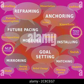NLP Word Cloud, Techniques and Tools for Coaching in Dialog Boxes Stock Vector