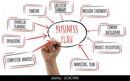 Business plan diagram. Woman's hand with marker writing on whiteboard. Right way to success in business. Stock Photo