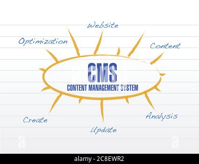 Cms model diagram illustration design over a white background Stock Vector