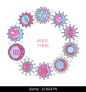 Virus types concept poster with round frame. Scientific banner with infection cells symbols. Vector illustration. Stock Vector