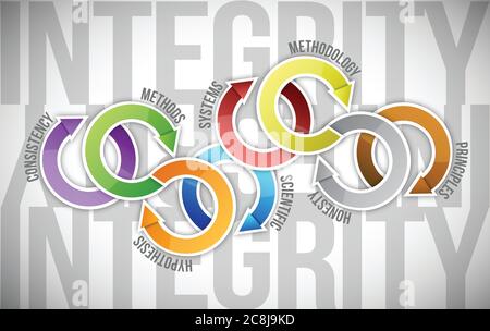 Integrity cycle color diagram illustration design over a text background Stock Vector