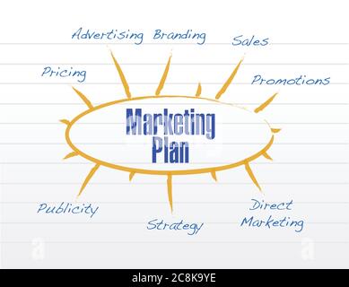 Marketing plan model diagram illustration design over a white background Stock Vector
