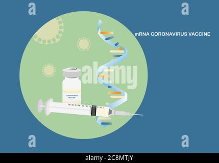 Concepts of mRNA vaccine for coronavirus protection. Illustration of ...