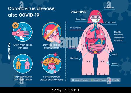 Coronavirus infographics - COVID-19 prevention and symptoms on human body map Stock Vector