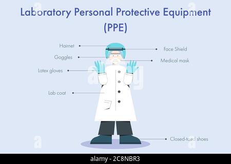 Laboratory personal protective equipment or PPE infographic with flat design lab technician character. Stock Vector