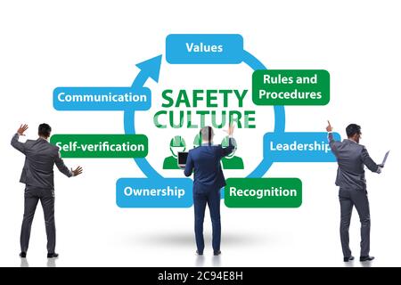 Businessman in the safety culture concept Stock Photo