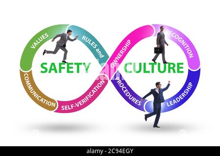 Businessman in the safety culture concept Stock Photo