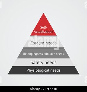 Infographic - vector maslow pyramid. Psychology Stock Vector