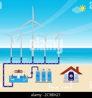 Ecology concept showing an eco friendly house and green energy from wind and water Stock Vector