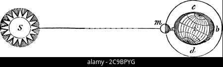 Shows that, as the Moon passes round the Earth, its solid and fluid parts are equally attracted by her influence according to their densities; and als Stock Vector