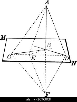 Two Coplanar Parallel Line segments AB and CD, vintage line drawing or ...