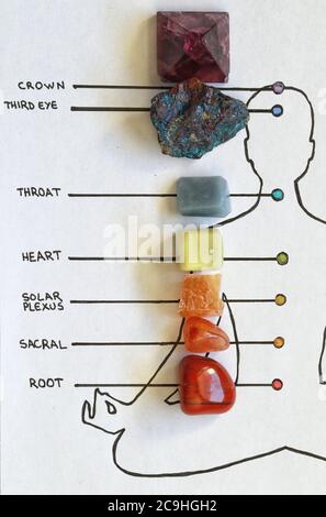 Flat lay All chakra chart with corresponding colors and crystals. Hand drawn meditating human silhouette outline with amethyst, peacock ore, angelite Stock Photo