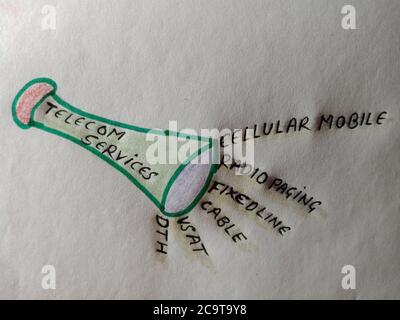 Telecom services word diagram learning commerce pattern visible on white paper with colorful background. Stock Photo