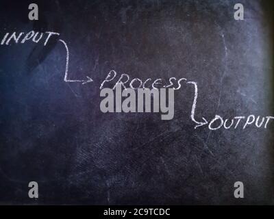 Input process output word presented on chalk board with wooden text art texture at educational style. Stock Photo