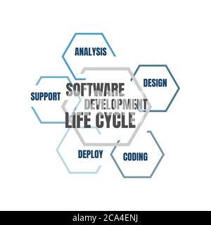 software development life cycle vector illustration Stock Vector